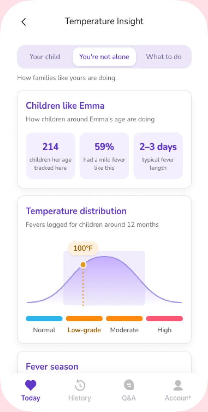 FeverCoach screen comparing a child's fever with children the same age
