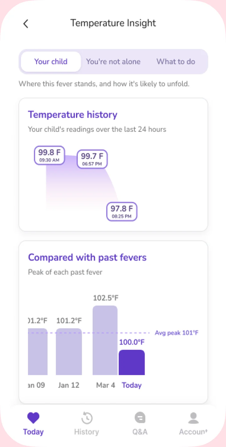 Temperature history over the last 24 hours